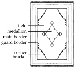 Design parts of an Oriental Rug